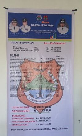 Album : Publikasi APBDes 2025